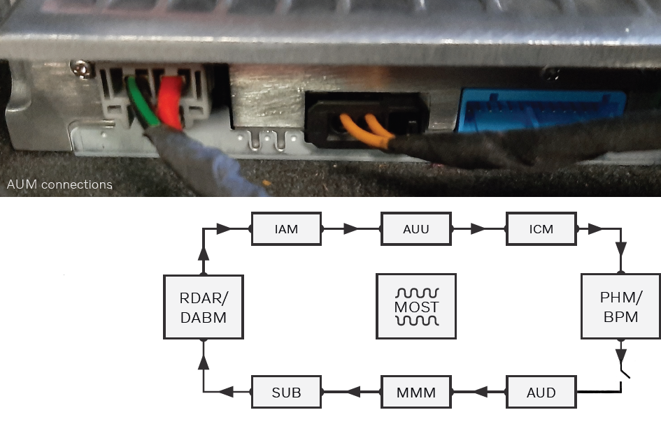 Disabling MOST Security ITP OFF P1, P2, P3